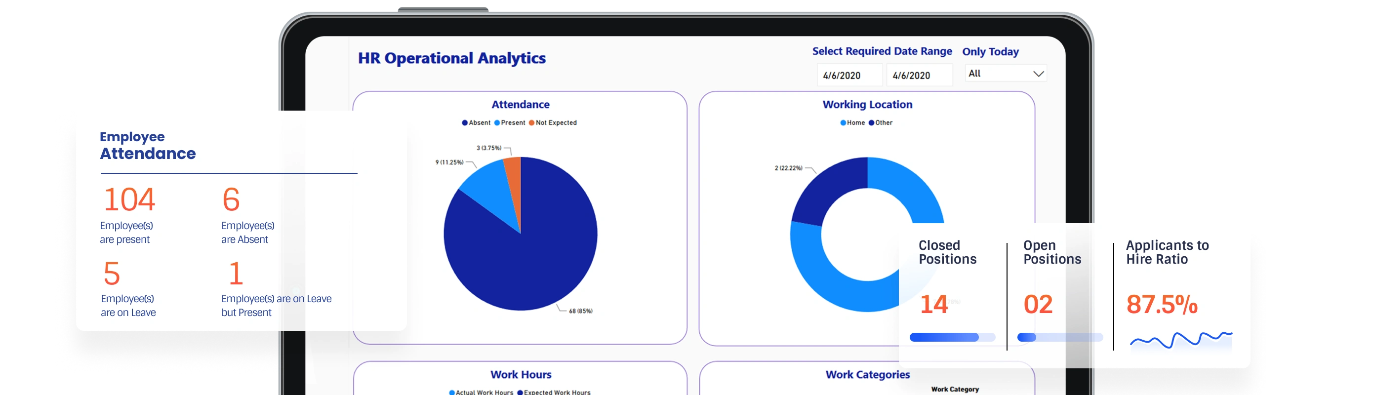 Operational analytics dashboard on a tablet device