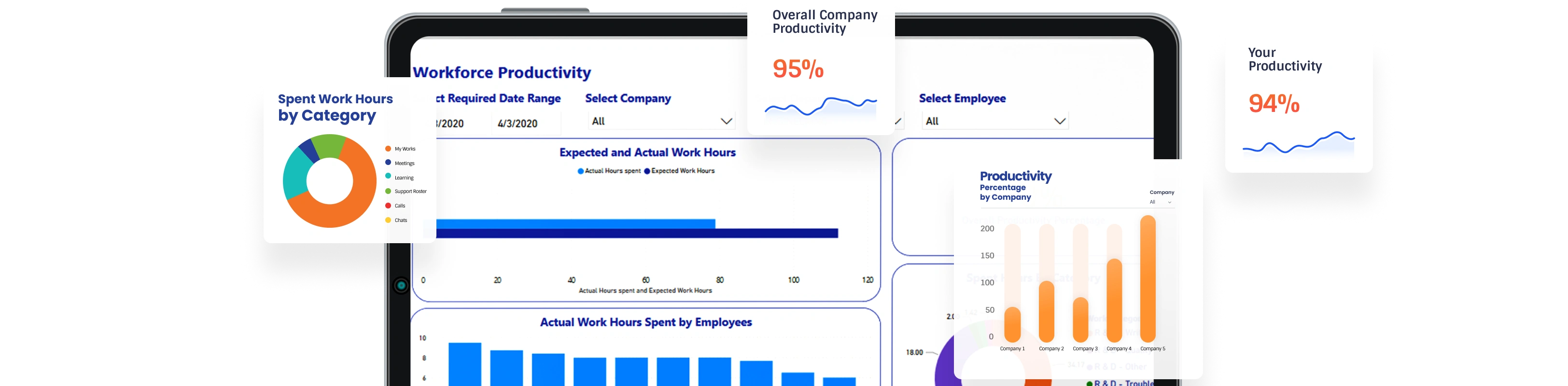Combined productivity dashboards and KPI summaries