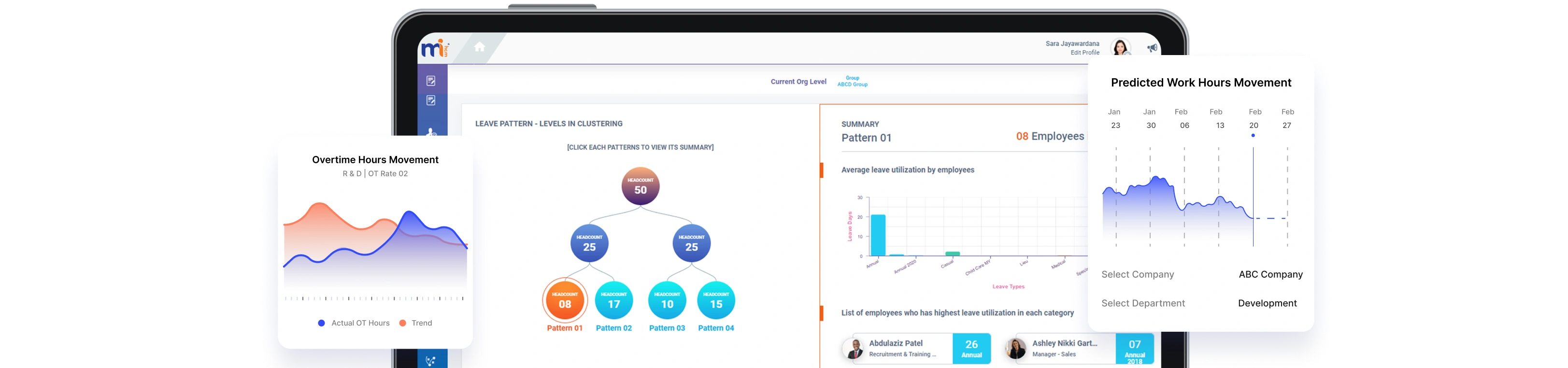 Predictive analytics charts displaying workforce trends