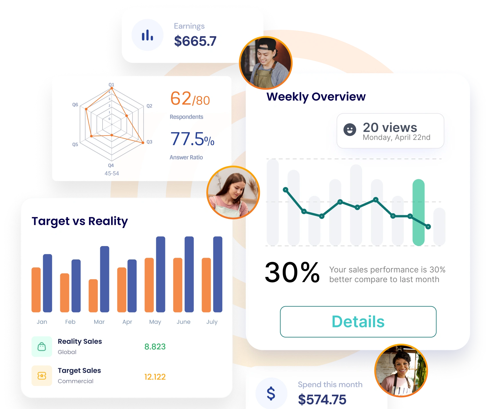 Dashboards visualising AI-powered insights and predictions