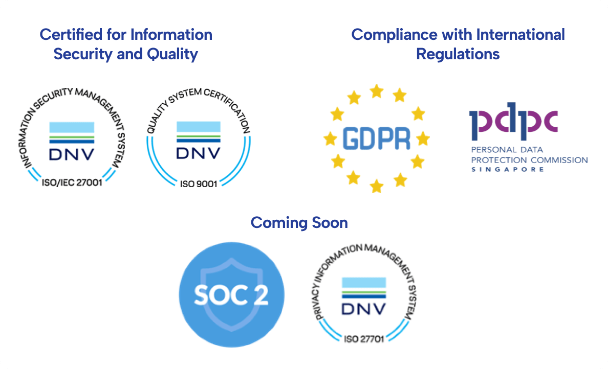 Syntra security and compliance certifications